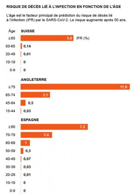 mortalité covid